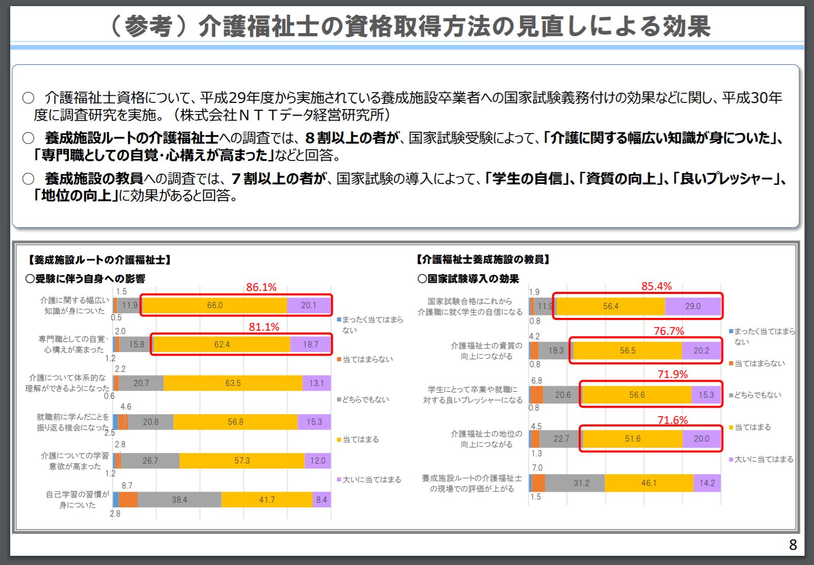 図2　介護福祉士の資格取得方法見直しによる効果