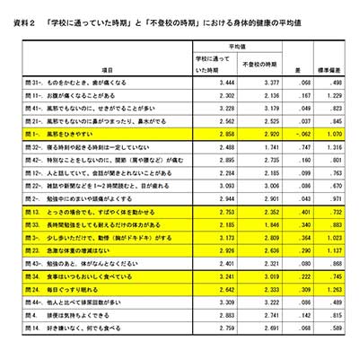 資料2PDFイメージ