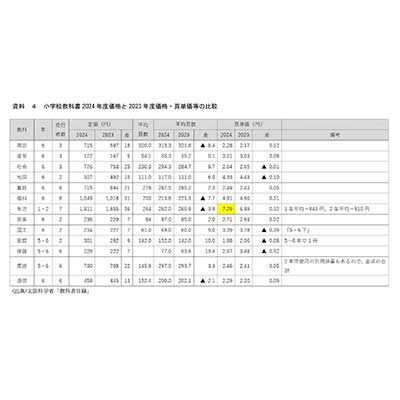 資料4PDFイメージ