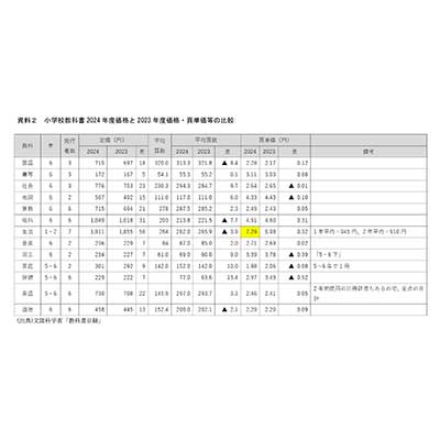 資料2PDFイメージ