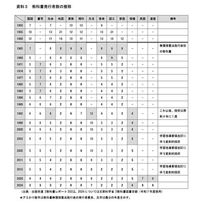 資料3PDFイメージ